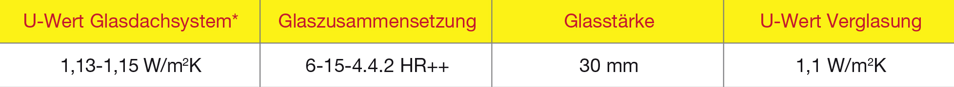 u-wert-glasdachsystem